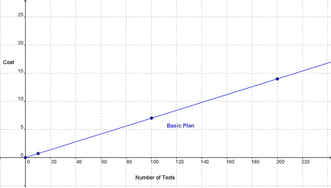 659x374 linear functions