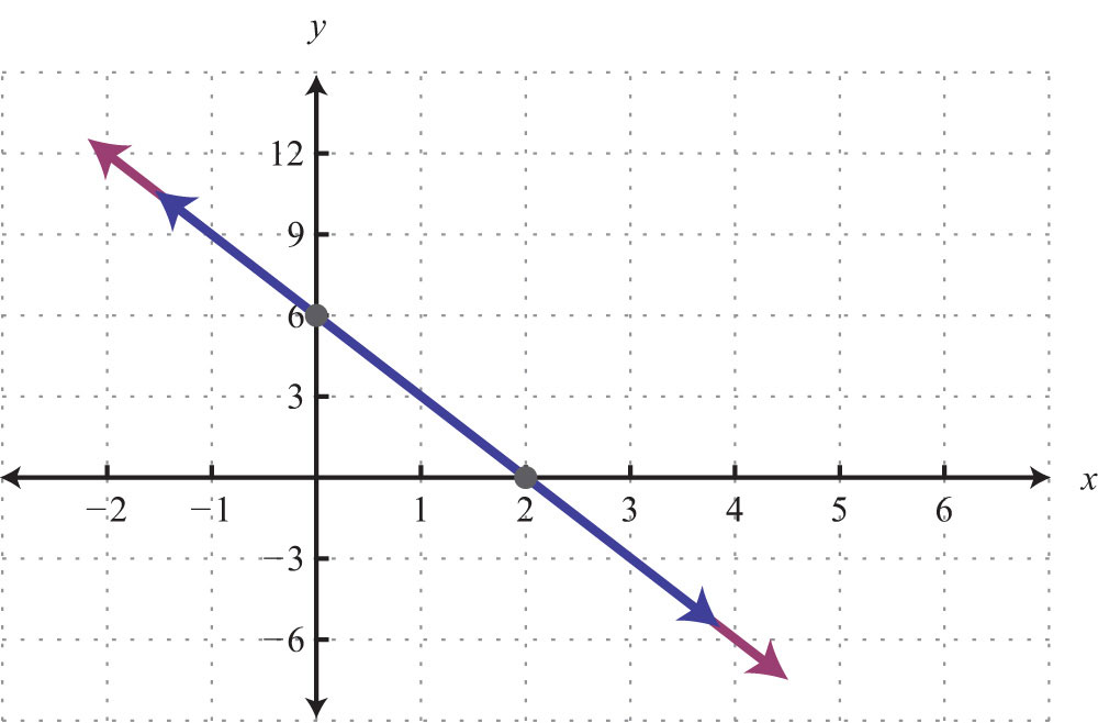 1000x658 Solving Linear Systems