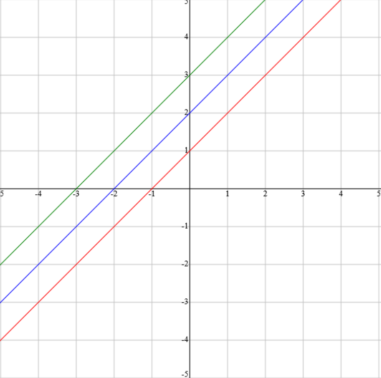 755x749 Graph Patterns
