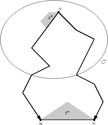 376x434 Figure From Minimum Cut Of Directed Planar Graphs In O