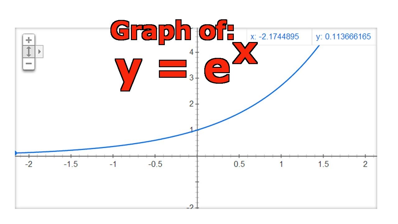 1280x720 Graphing The Natural Exponential Function Y = E^x