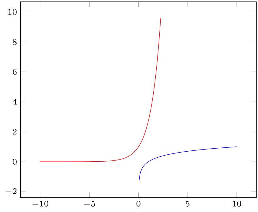 850x699 How To Draw Graph Of Logarithm Function