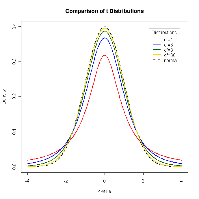 689x689 Quick R Probability Plots