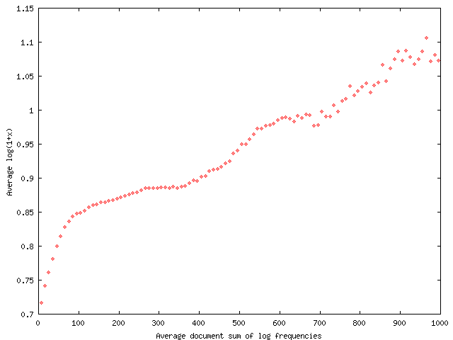 640x480 The Effect Of Length On X