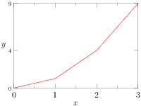 200x151 Graph