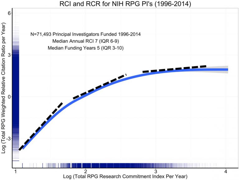 768x579 Case Study Nih's Rule Of Part