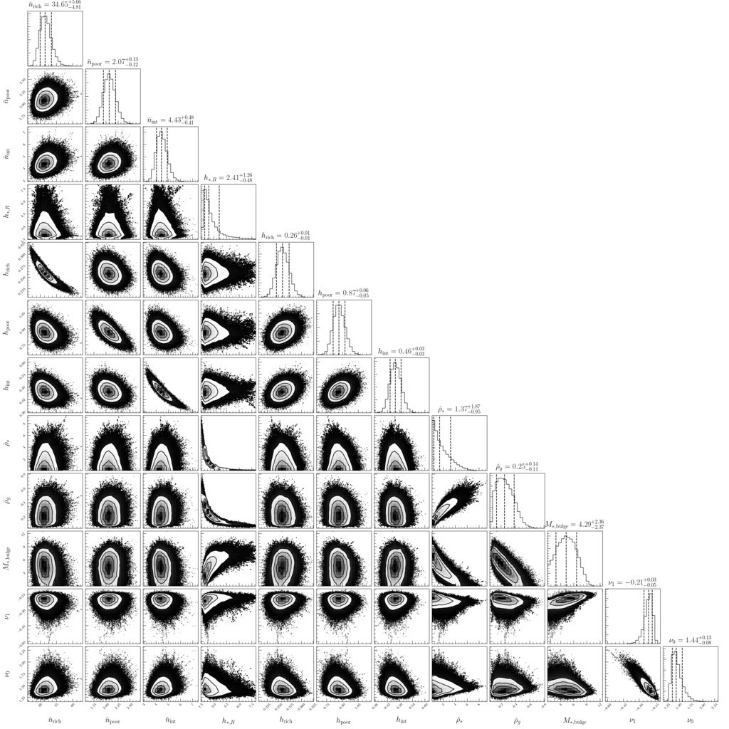 1024x1024 Testing Dark Matter And Modifications To Gravity Using Local Milky