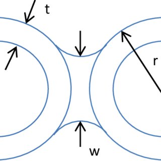 320x320 Drawing Of The Meaning Of Each Of The Variables Used In Describing