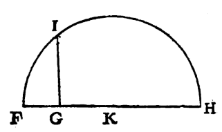 321x191 Geometry For Multiplication, Division, And Roots Curious Cheetah