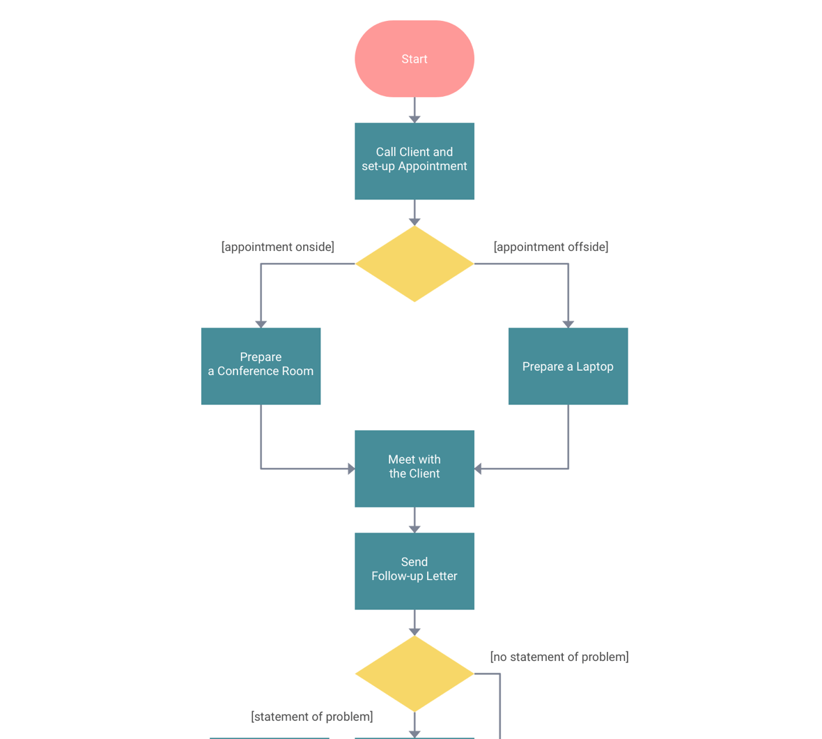 1180x1060 And Javascript Diagram Library