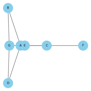 Drawing Network Diagram | Free download on ClipArtMag