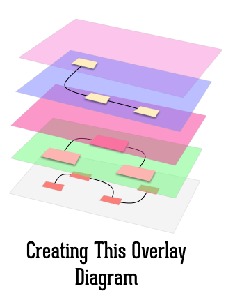 338x427 network diagrams drawing overlay network layers