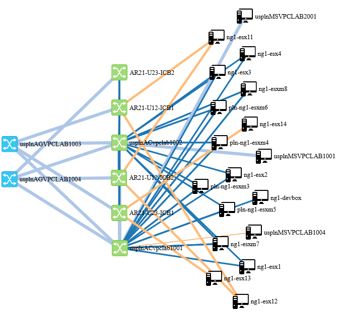 679x637 Network Topology Visualization Example Of Using Lldp