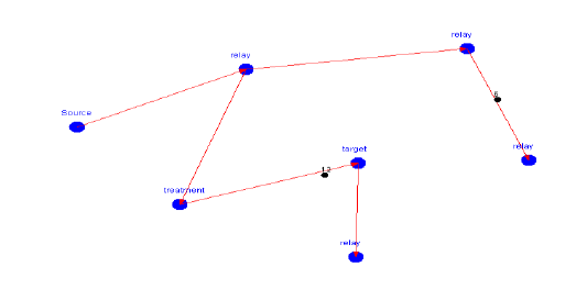 523x263 Network Drawing Download Scientific Diagram