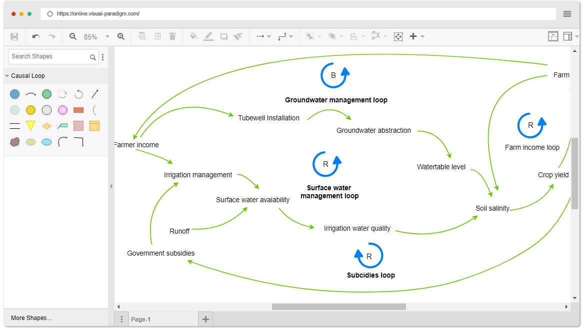 1170x665 Online Causal Loop Diagram Tool