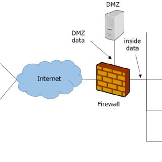 320x320 Schematic Drawing Of Network In Darpa Download Scientific