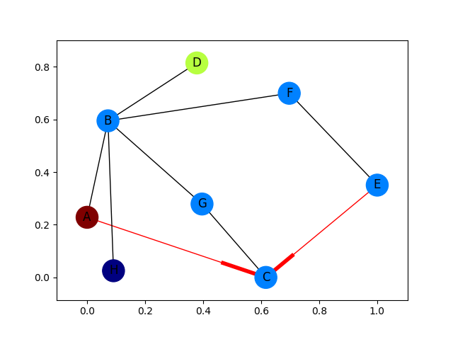 640x476 How To Draw Directed Graphs Using Networkx In Python