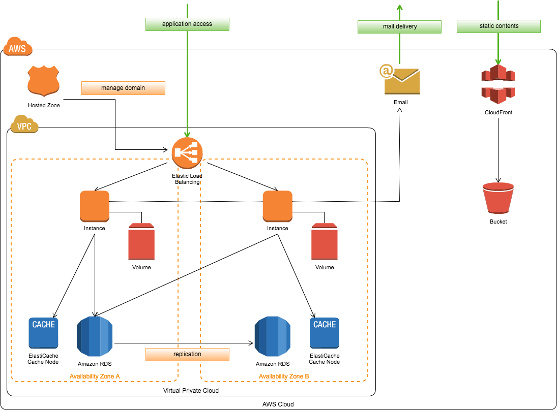 1095x807 Collection Of Free Drawing Diagram Computer Network Download On Ui Ex