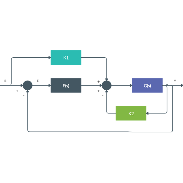 600x600 concept map maker to easily create concept maps online creately