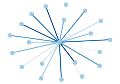 400x280 Examples Networkx Documentation