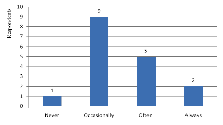440x247 how often is diagram drawing needed in notes during a lecture