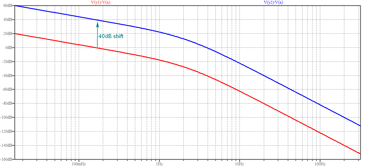 1358x584 Drawing A Bode Plot Of Transfer Function With Unknown Gain