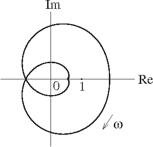 312x300 Figure From Multivariable Control System Design