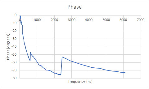 480x288 Impedance Measurement With On Dev Board