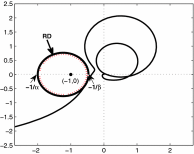 388x308 Integrated Servo Mechanical Control Systems Design Using Nyquist