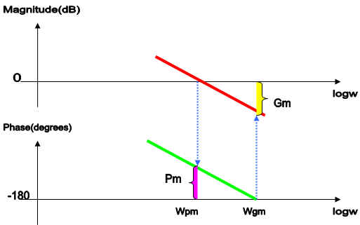 513x321 Main Body Of Introduction