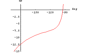 300x180 Nichol Plots