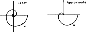 342x128 Nyquist Diagram