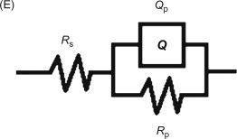 262x154 Nyquist Plot