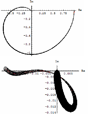 373x482 nyquist plot for the uncertain system given in example only