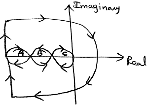 300x215 Nyquist Plot Of G