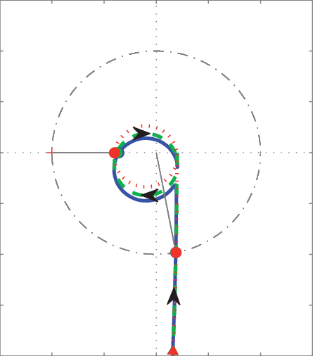 445x506 nyquist plot of the system given
