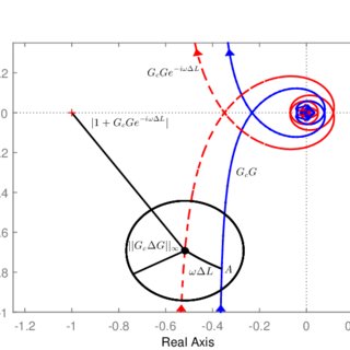320x320 Open Loop Transfer Function Nyquist Plot For Nominal System