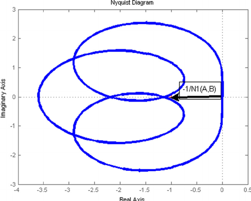 488x392 Qualitative Nyquist Plot Of L