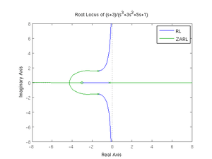 300x225 Root Locus