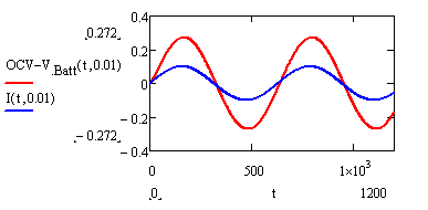 387x190 solved given these three graphs of 'experimental data', e