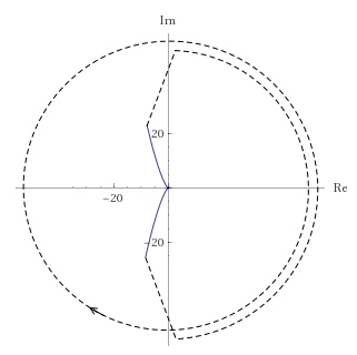 321x320 Stability Of Open Loop Transfer Function From Its Nyquist Plot