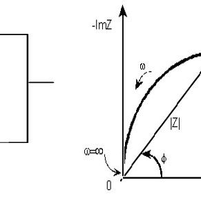 291x291 A Equivalent Rc Circuit B Nyquist Plot Download Scientific Diagram