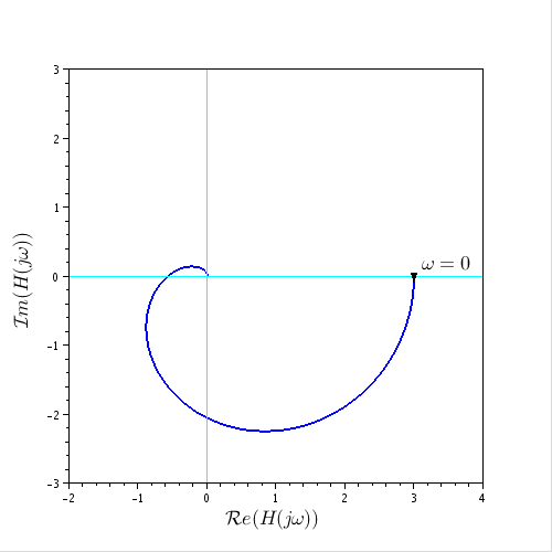 500x500 Control System