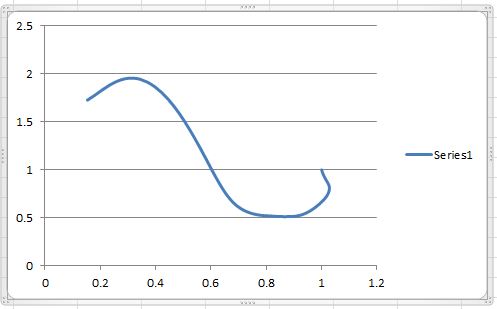 497x309 Why Tail Of Nyquist Plot Is Bended Inwards