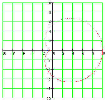 340x327 An Introduction To The Nyquist Stability Criterionnyquist