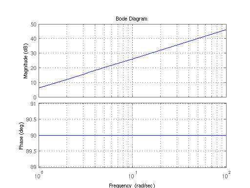 512x384 Control Systemsode Plots