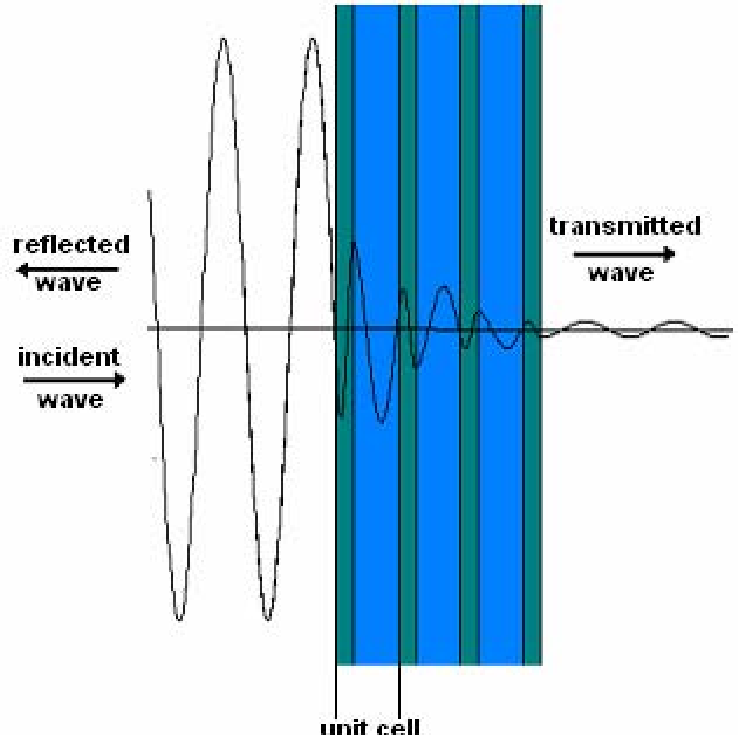 739x735 Schematic Drawing Of A Photonic Crystal Mirror Showing Also