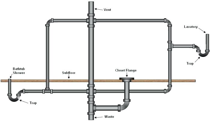 700x404 Bathroom Plumbing Layout Drawing