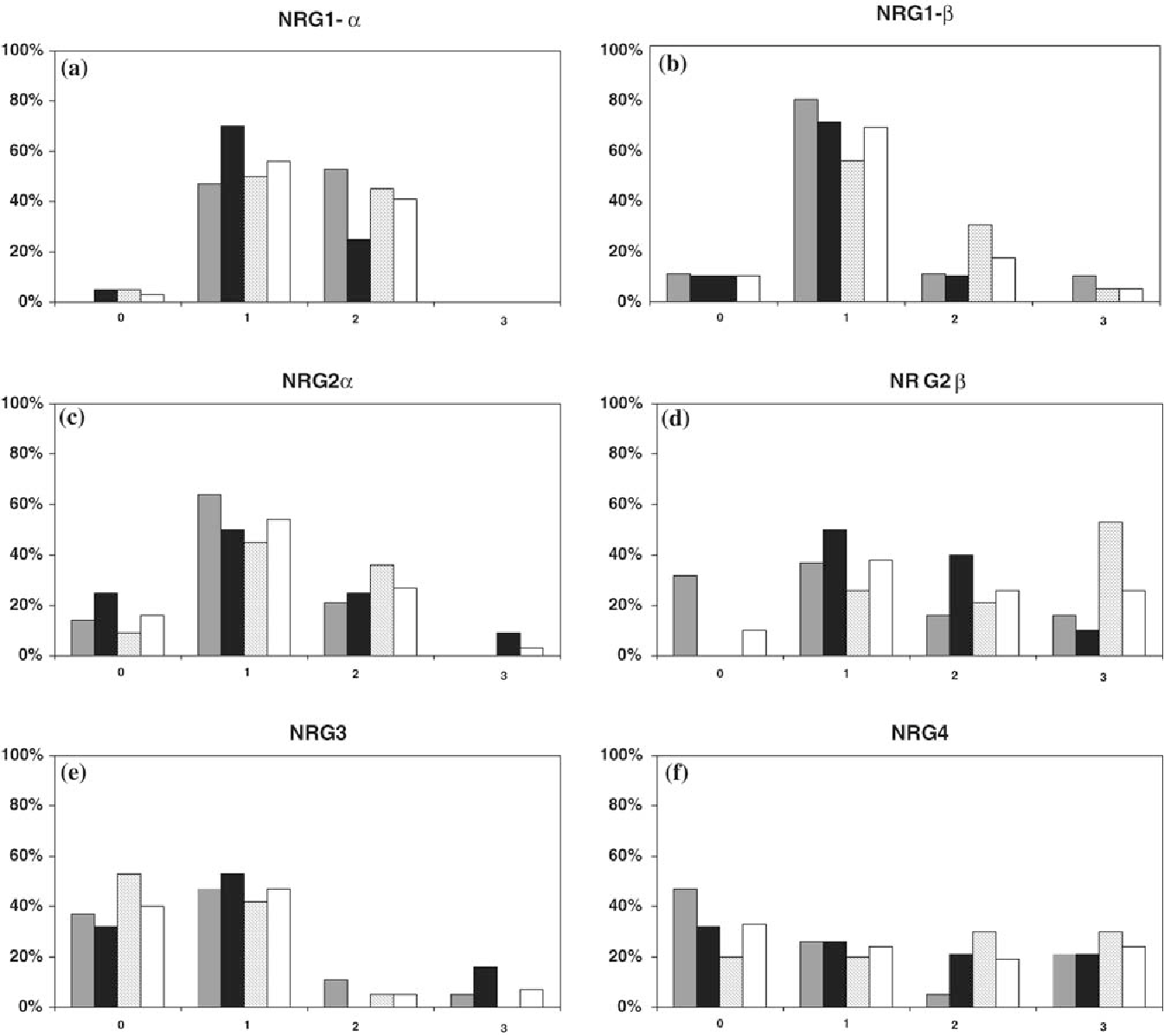 1346x1198 neuregulins are expressed in the cytoplasm or nuclei of ductal