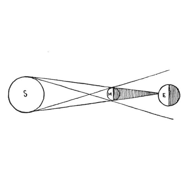 600x600 When Is The Next Solar Eclipse
